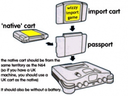 De instructies voor het gebruik van het Passport.